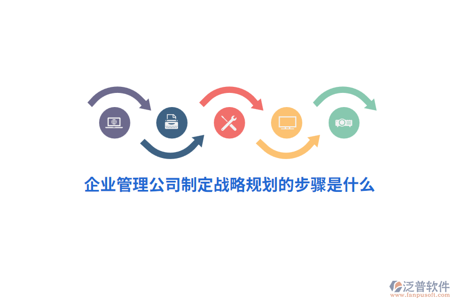 企業(yè)管理公司制定戰(zhàn)略規(guī)劃的步驟是什么？