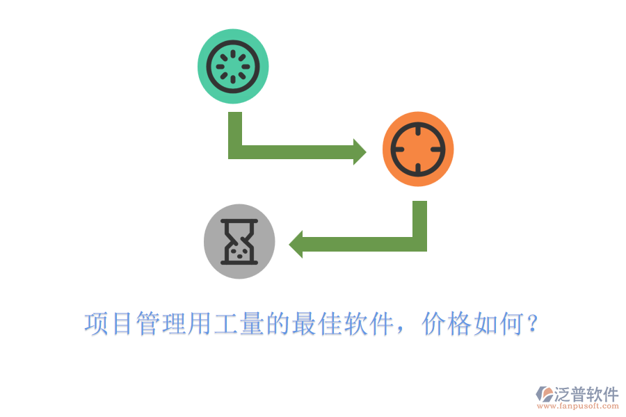 項目管理用工量的最佳軟件，價格如何？