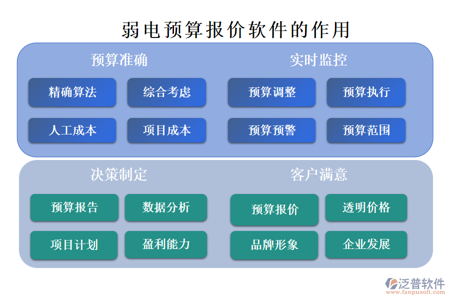 弱電預(yù)算報價軟件