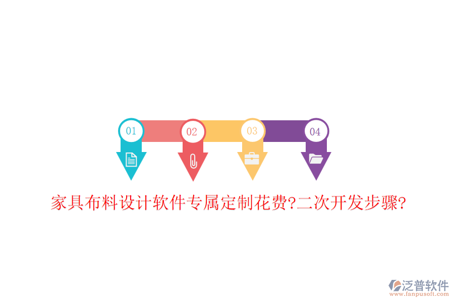 家具布料設(shè)計(jì)軟件專屬定制花費(fèi)?<a href=http://www.alistair-chisholm.com/Implementation/kaifa/ target=_blank class=infotextkey>二次開發(fā)</a>步驟?