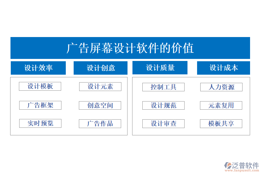 廣告屏幕設(shè)計(jì)軟件