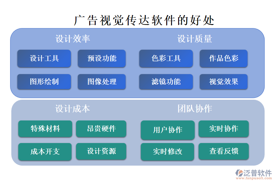 廣告視覺(jué)傳達(dá)軟件