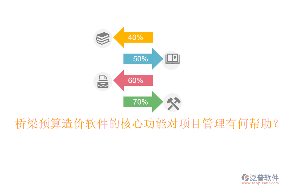 橋梁預(yù)算造價(jià)軟件的核心功能對(duì)項(xiàng)目管理有何幫助？
