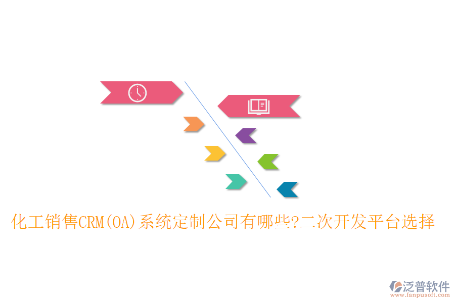 化工銷售CRM(OA)系統(tǒng)定制公司有哪些?<a href=http://www.alistair-chisholm.com/Implementation/kaifa/ target=_blank class=infotextkey>二次開發(fā)</a>平臺選擇