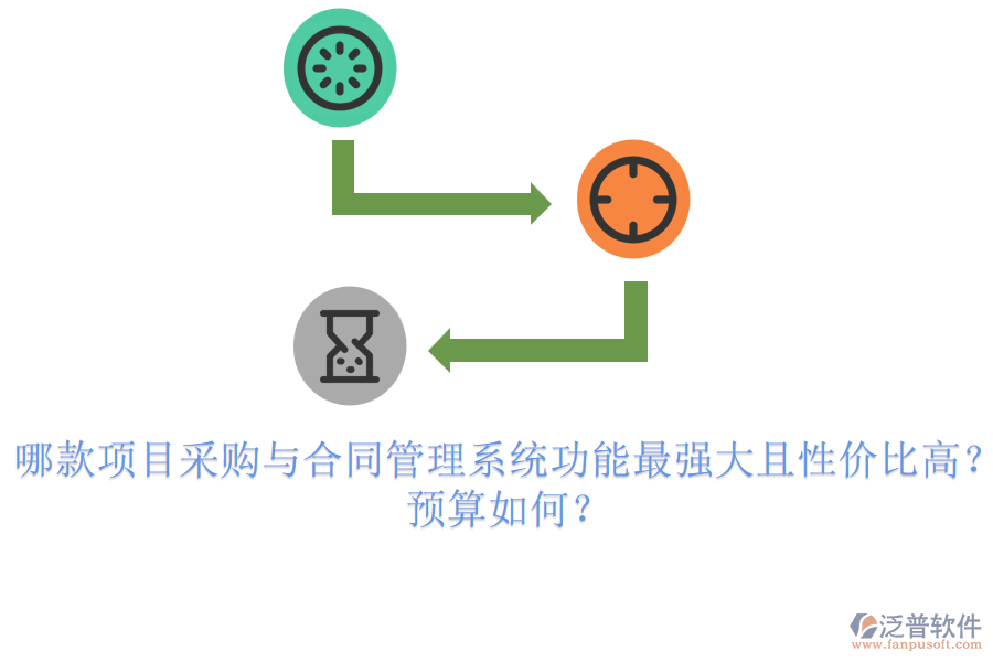 哪款項目采購與合同管理系統(tǒng)功能最強大且性價比高？預(yù)算如何？