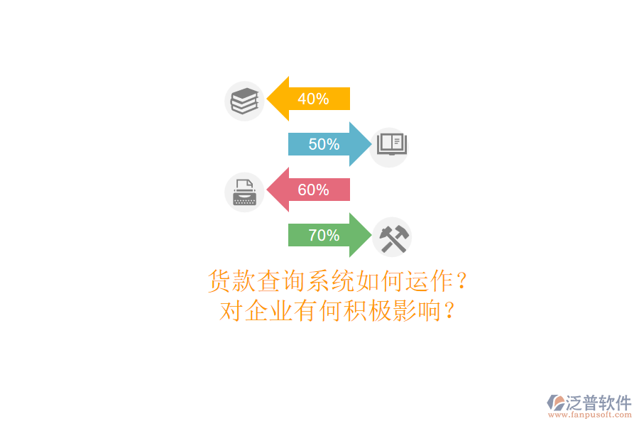 貨款查詢系統(tǒng)如何運作？對企業(yè)有何積極影響？