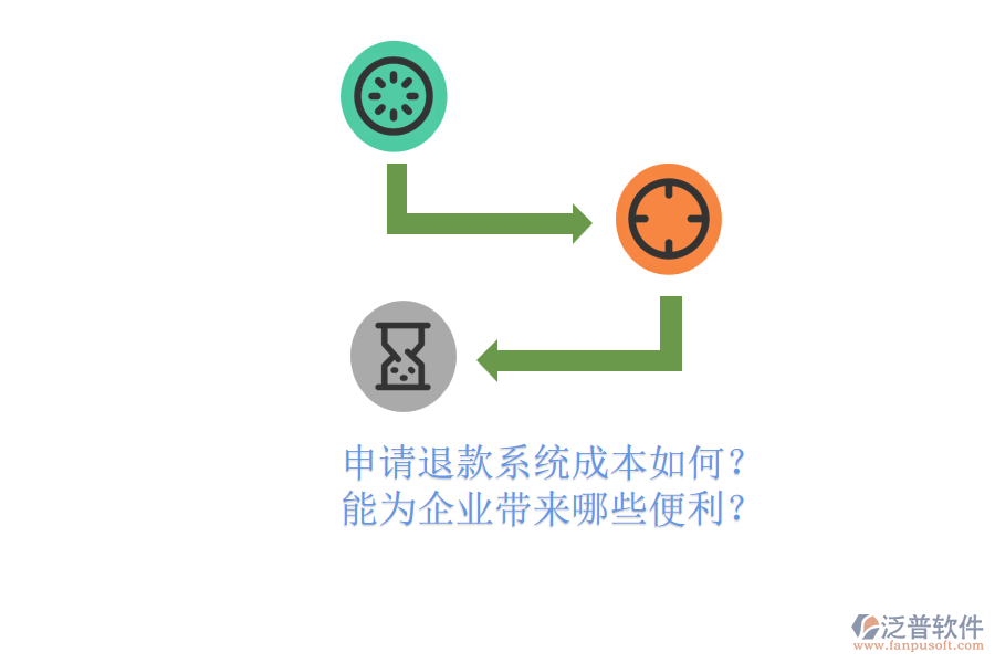 申請(qǐng)退款系統(tǒng)成本如何？能為企業(yè)帶來(lái)哪些便利？