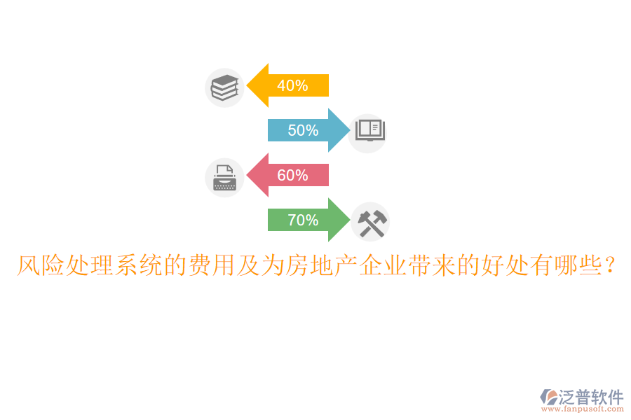 風險處理系統(tǒng)的費用及為房地產(chǎn)企業(yè)帶來的好處有哪些？