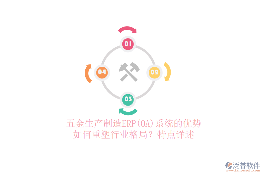 五金生產(chǎn)制造ERP(OA)系統(tǒng)的優(yōu)勢如何重塑行業(yè)格局？特點詳述