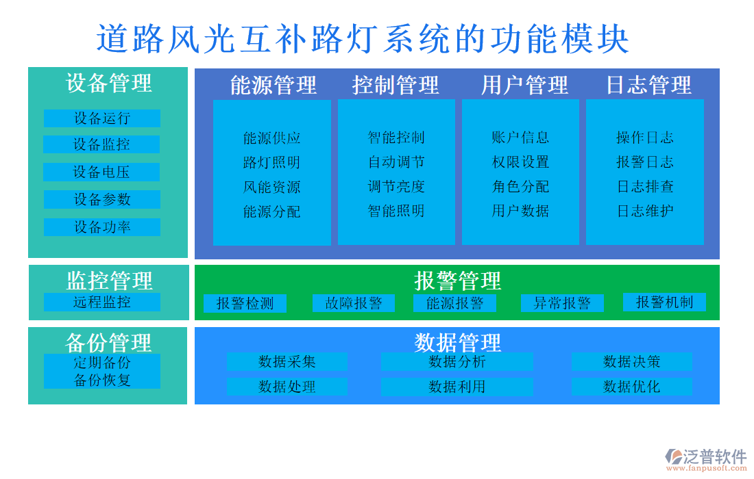 道路風光互補路燈系統(tǒng)