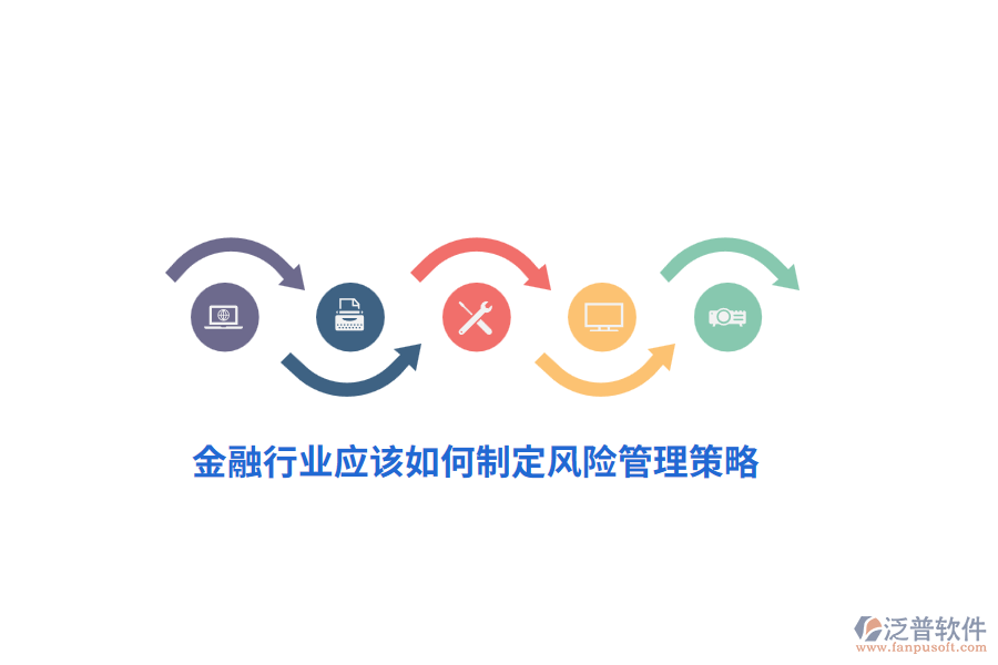 金融行業(yè)應(yīng)該如何制定風險管理策略？