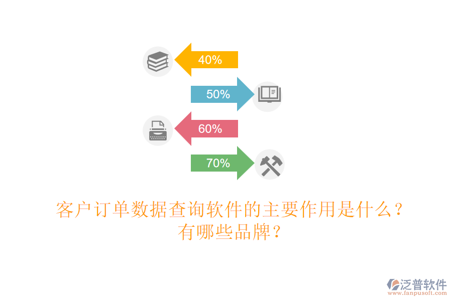 客戶訂單數(shù)據(jù)查詢軟件的主要作用是什么？有哪些品牌？