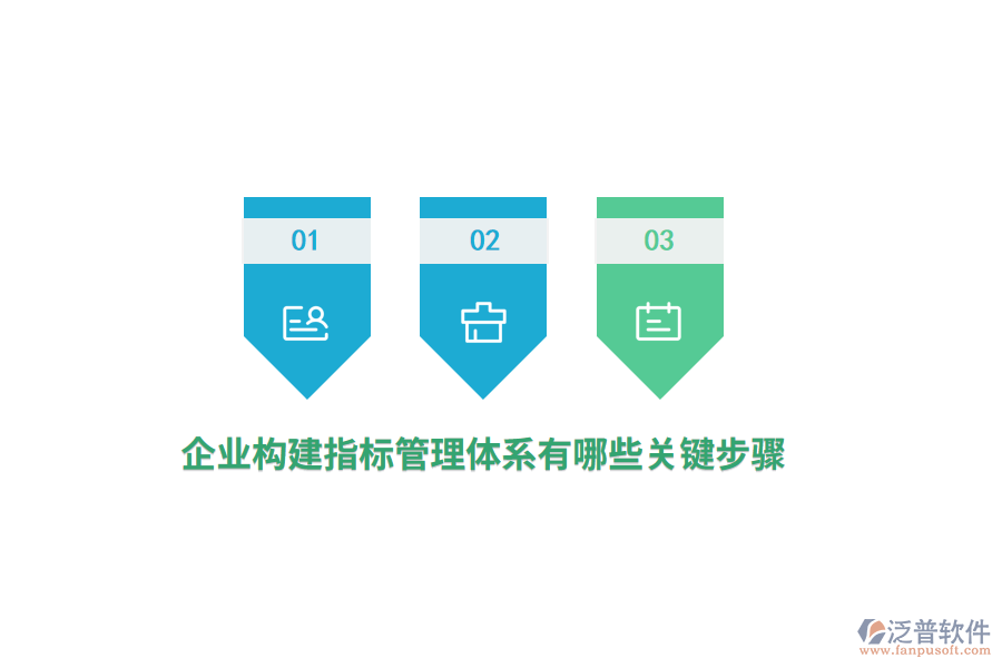 企業(yè)構(gòu)建指標(biāo)管理體系有哪些關(guān)鍵步驟？