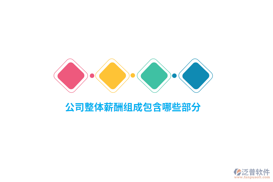 公司整體薪酬組成包含哪些部分？ 