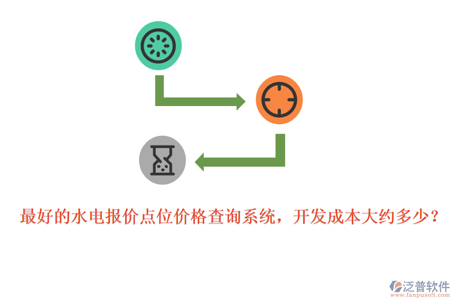 最好的水電報(bào)價(jià)點(diǎn)位價(jià)格查詢系統(tǒng)，開發(fā)成本大約多少？