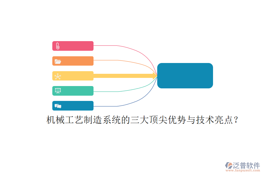 機(jī)械工藝制造系統(tǒng)的三大頂尖優(yōu)勢(shì)與技術(shù)亮點(diǎn)？