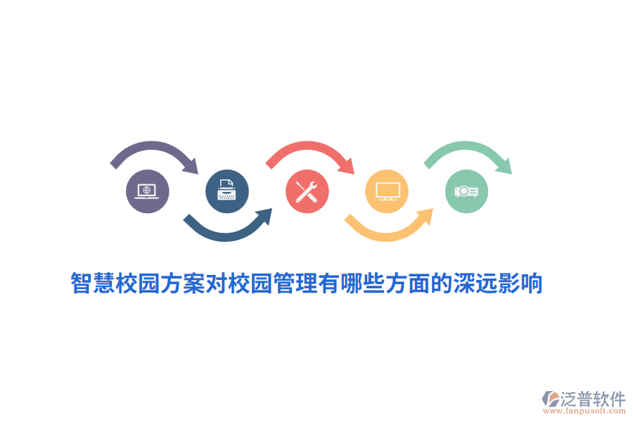 智慧校園方案對校園管理有哪些方面的深遠影響？