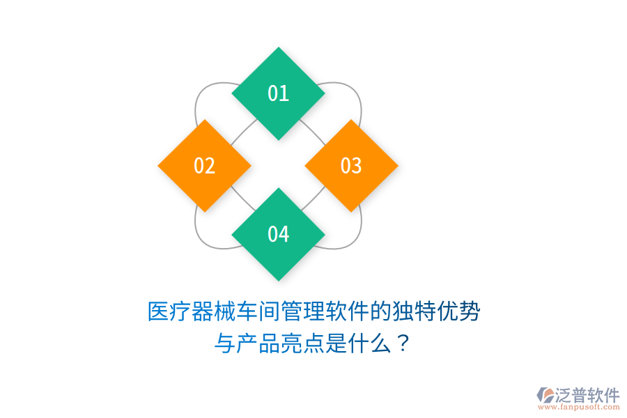 醫(yī)療器械車間管理軟件的獨特優(yōu)勢與產(chǎn)品亮點是什么？