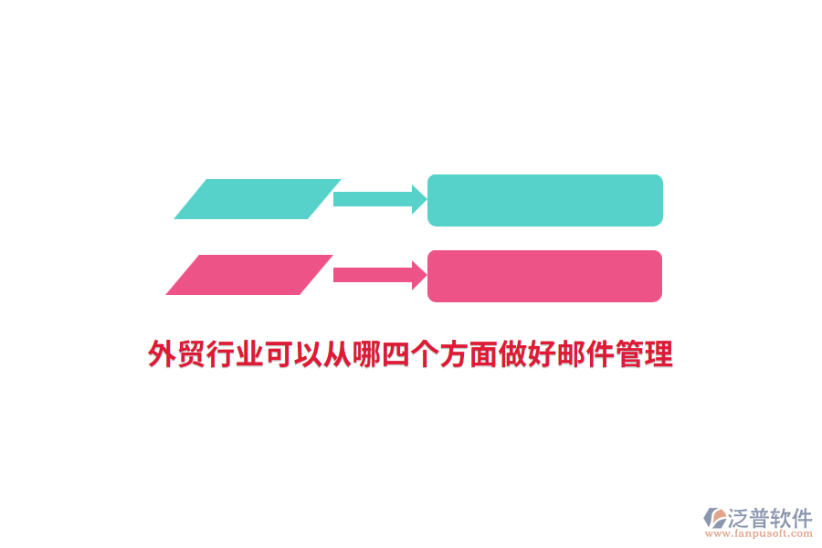 外貿(mào)行業(yè)可以從哪四個(gè)方面做好郵件管理？