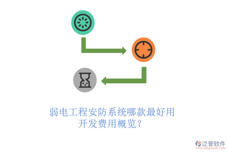 弱電工程安防系統(tǒng)哪款最好用？開發(fā)費用概覽？