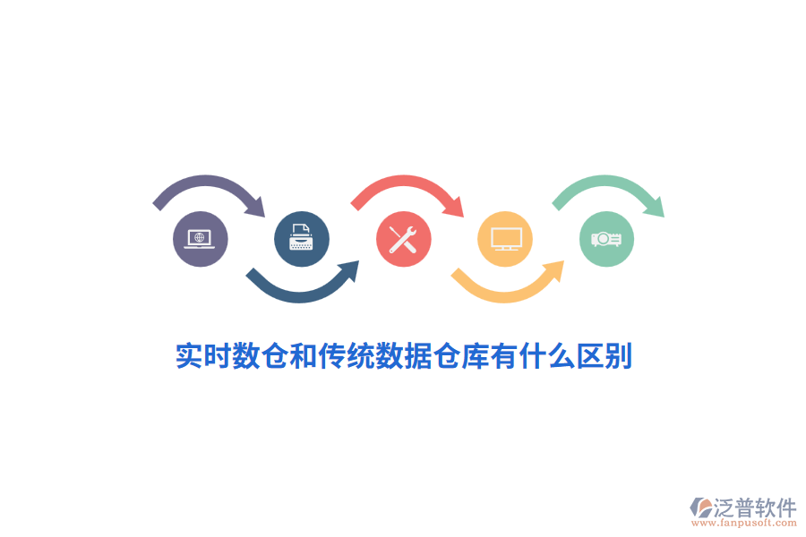 實(shí)時(shí)數(shù)倉(cāng)和傳統(tǒng)數(shù)據(jù)倉(cāng)庫有什么區(qū)別？