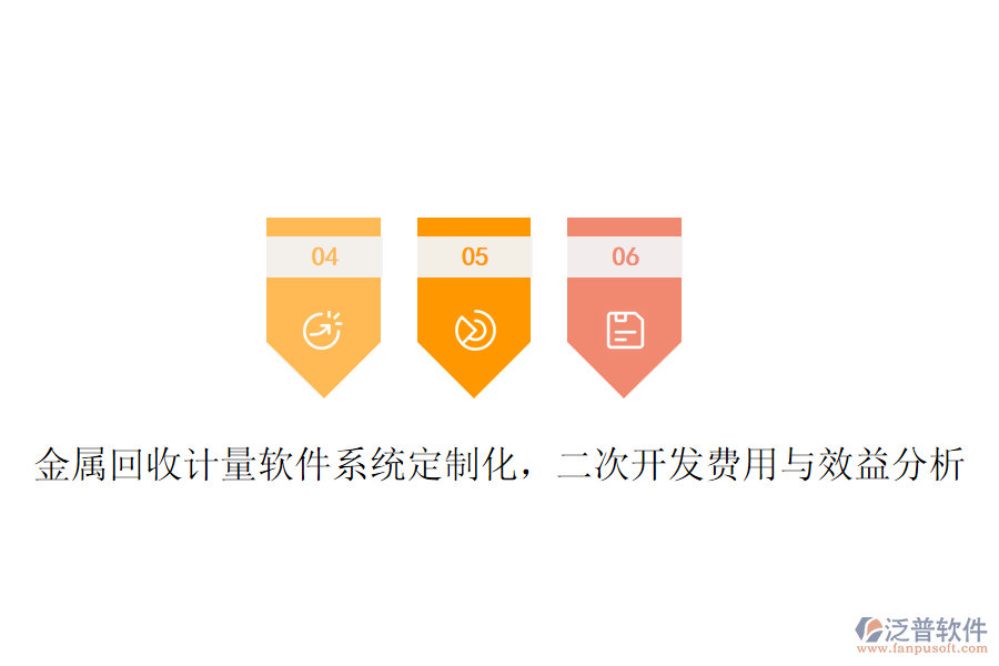 金屬回收計(jì)量軟件系統(tǒng)定制化，<a href=http://www.alistair-chisholm.com/Implementation/kaifa/ target=_blank class=infotextkey>二次開(kāi)發(fā)</a>費(fèi)用與效益分析