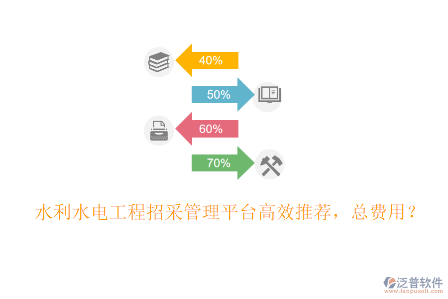 水利水電工程招采管理平臺(tái)高效推薦，總費(fèi)用？