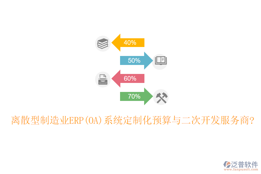 離散型制造業(yè)ERP(OA)系統(tǒng)定制化預(yù)算與<a href=http://www.alistair-chisholm.com/Implementation/kaifa/ target=_blank class=infotextkey>二次開發(fā)</a>服務(wù)商?