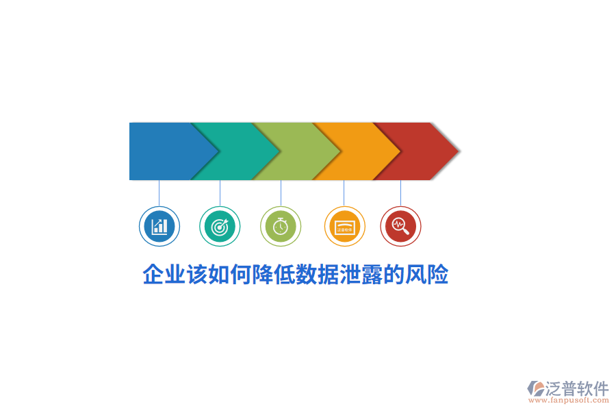 企業(yè)該如何降低數(shù)據(jù)泄露的風(fēng)險？