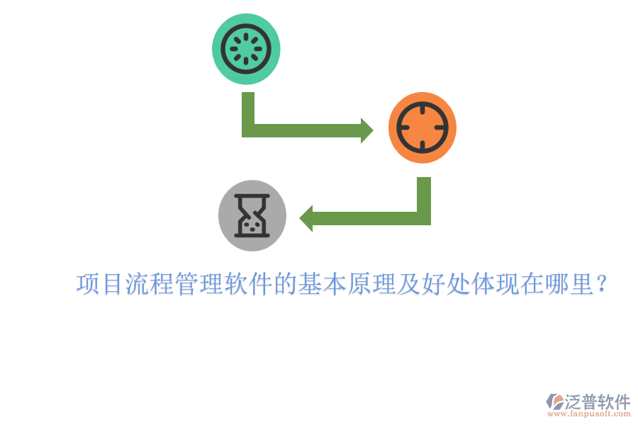 項(xiàng)目流程管理軟件的基本原理及好處體現(xiàn)在哪里？