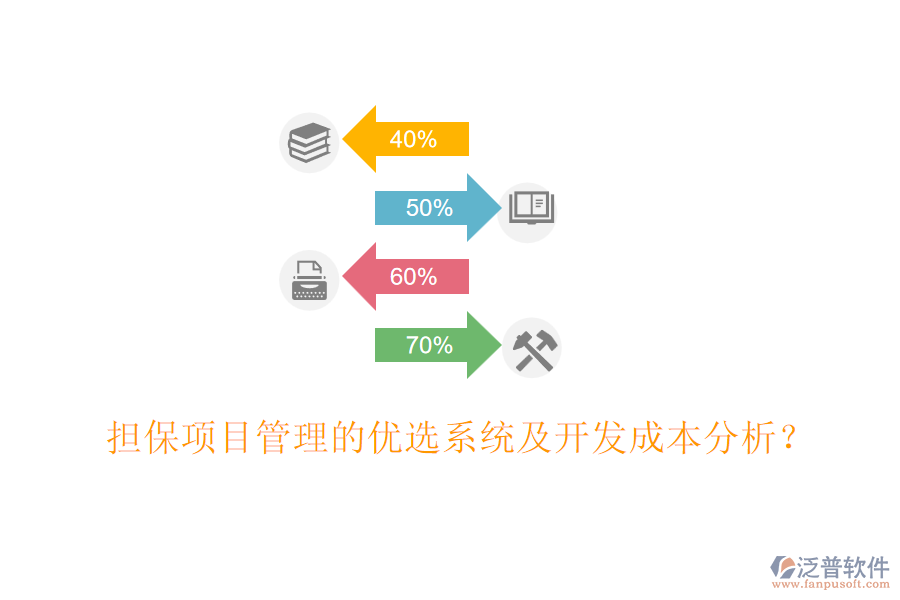 擔(dān)保項(xiàng)目管理的優(yōu)選系統(tǒng)及開(kāi)發(fā)成本分析？