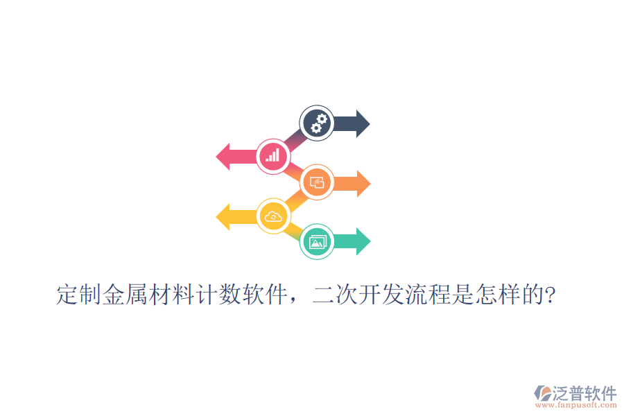 定制金屬材料計數(shù)軟件，<a href=http://www.alistair-chisholm.com/Implementation/kaifa/ target=_blank class=infotextkey>二次開發(fā)</a>流程是怎樣的?