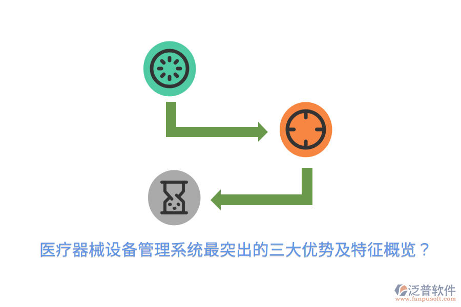 醫(yī)療器械設備管理系統(tǒng)最突出的三大優(yōu)勢及特征概覽？