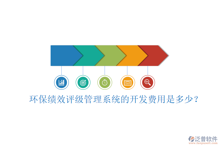 環(huán)?？冃гu級管理系統(tǒng)的開發(fā)費用是多少？