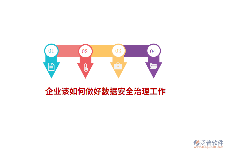 企業(yè)該如何做好數(shù)據(jù)安全治理工作？
