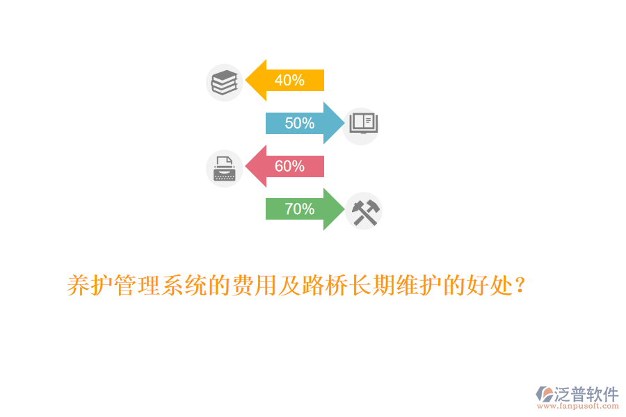 養(yǎng)護(hù)管理系統(tǒng)的費(fèi)用及路橋長期維護(hù)的好處？