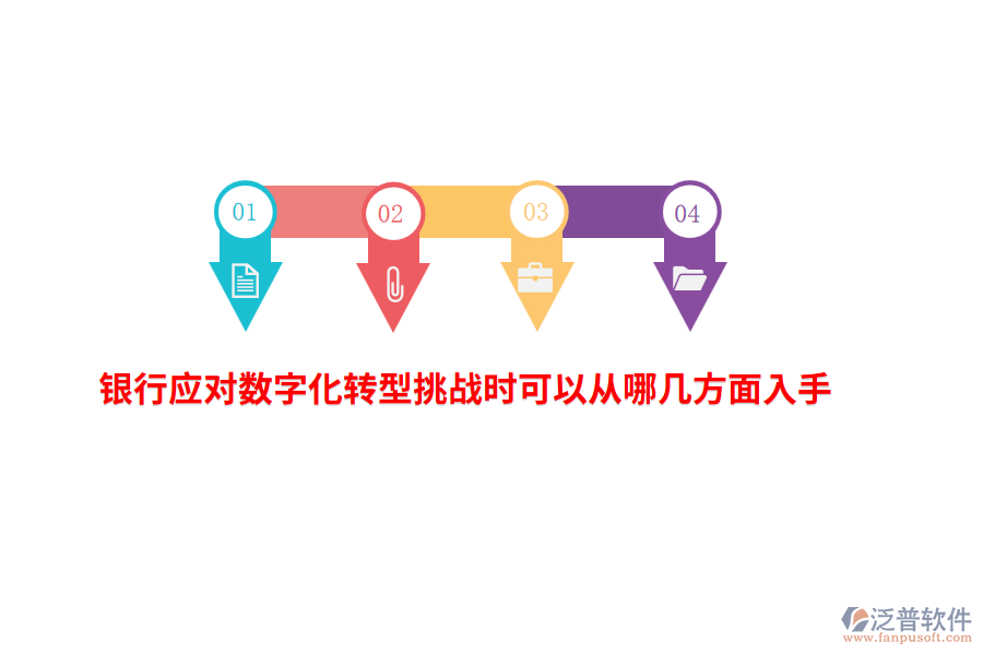 銀行應(yīng)對(duì)數(shù)字化轉(zhuǎn)型挑戰(zhàn)時(shí)可以從哪幾方面入手？