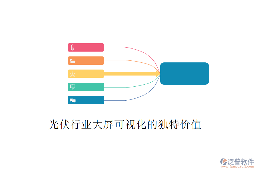 光伏行業(yè)大屏可視化的獨(dú)特價(jià)值