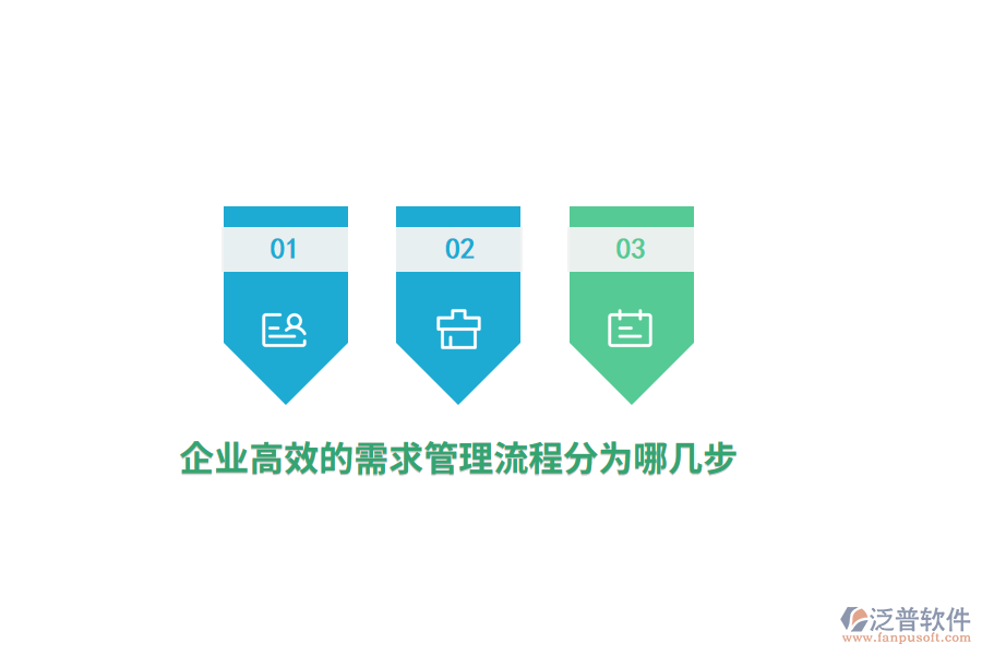 企業(yè)高效的需求管理流程分為哪幾步？