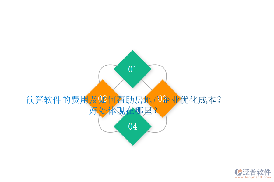 預(yù)算軟件的費(fèi)用及如何幫助房地產(chǎn)企業(yè)優(yōu)化成本？好處體現(xiàn)在哪里？