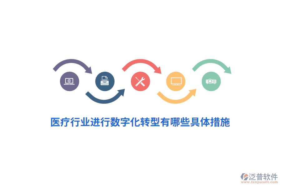 醫(yī)療行業(yè)進行數(shù)字化轉(zhuǎn)型有哪些具體措施？