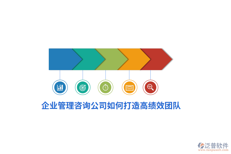 <a href=http://www.alistair-chisholm.com/gongsi/xt/ target=_blank class=infotextkey>企業(yè)管理</a>咨詢公司如何打造高績(jī)效團(tuán)隊(duì)？