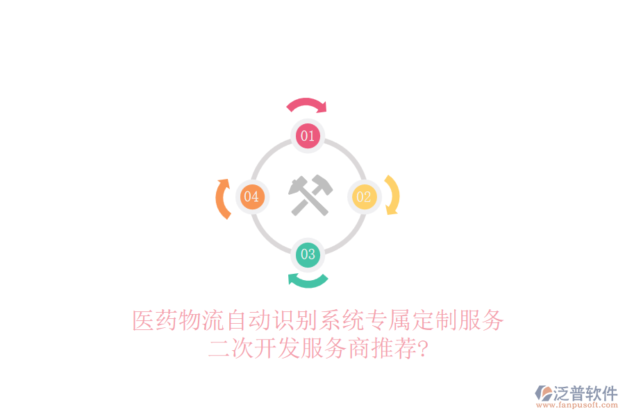 醫(yī)藥物流自動識別系統(tǒng)專屬定制服務(wù)，二次開發(fā)服務(wù)商推薦?