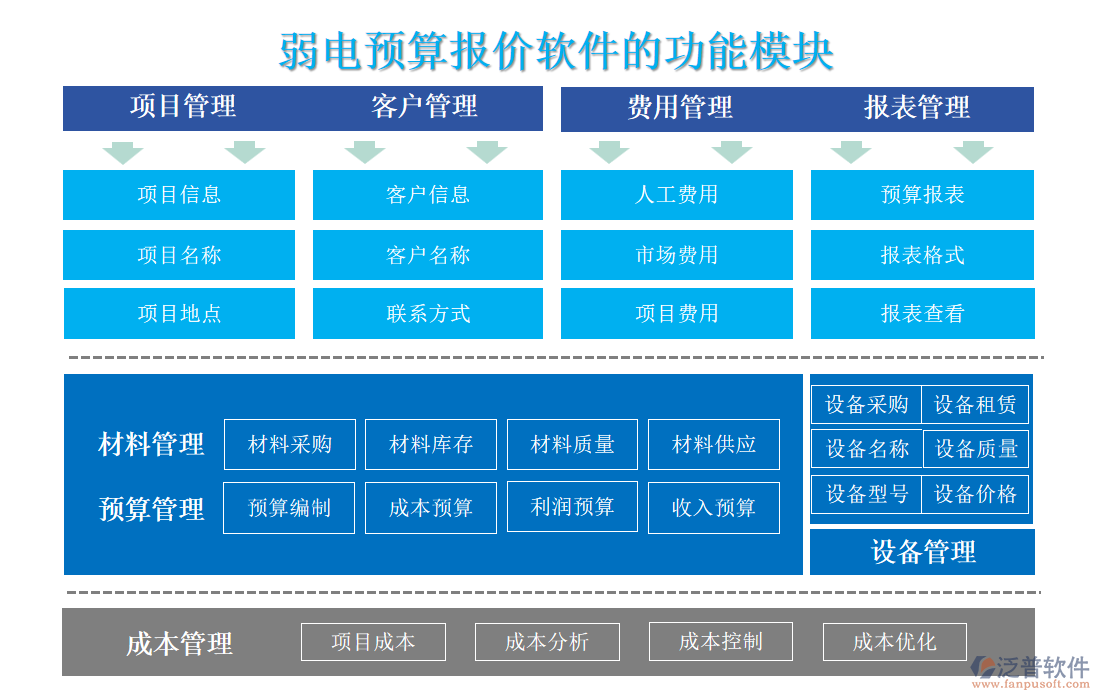 弱電預(yù)算報價軟件