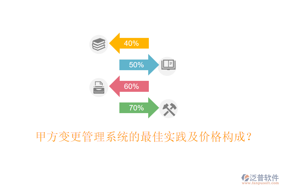 甲方變更管理系統(tǒng)的最佳實踐及價格構(gòu)成？
