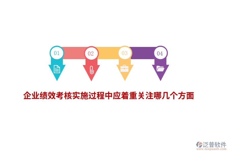 企業(yè)績效考核實施過程中應(yīng)著重關(guān)注哪幾個方面？