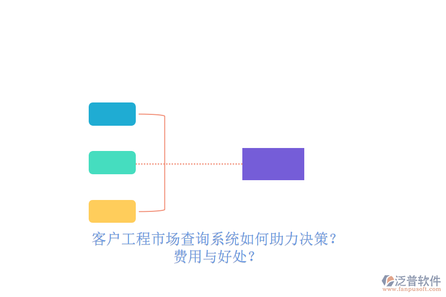 客戶工程市場(chǎng)查詢系統(tǒng)如何助力決策？費(fèi)用與好處？