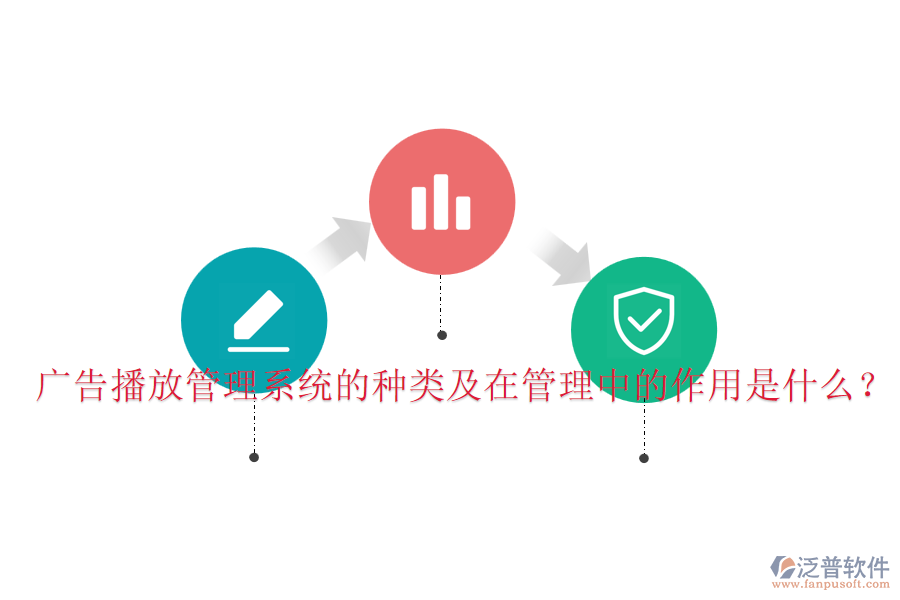 廣告播放管理系統(tǒng)的種類及在管理中的作用是什么？