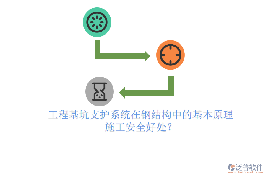 工程基坑支護(hù)系統(tǒng)在鋼結(jié)構(gòu)中的基本原理及其施工安全好處？