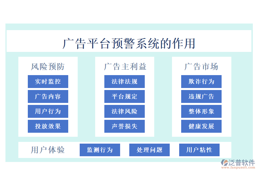 廣告平臺預警系統(tǒng)